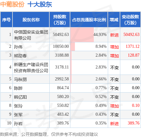 中葡股份引领行业变革，共创美好未来新动态