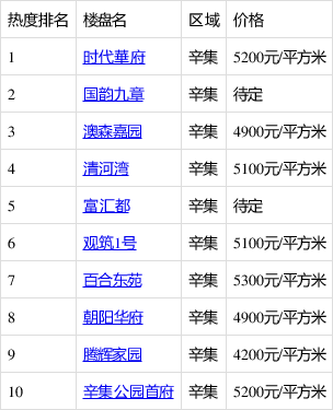 宁晋县2017年楼盘价格一览