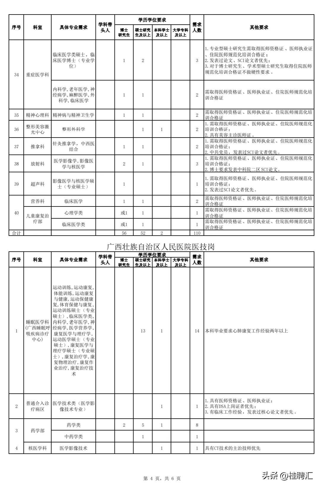 医学人才网最新招聘信息全面解析