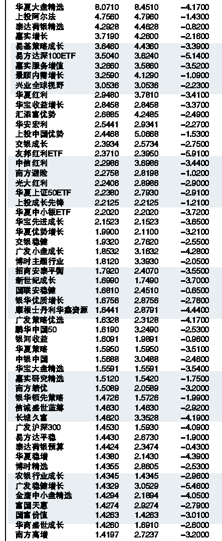 213008最新净值深度解析与解读