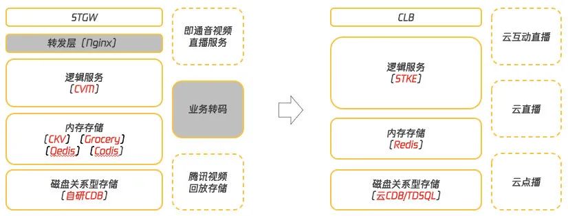 最新后端技术，数字化转型的驱动力