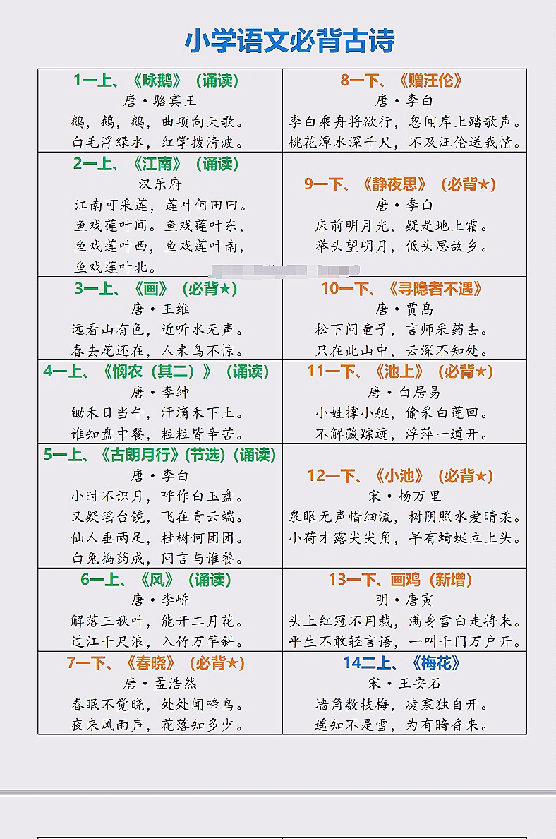 最新小学古诗的魅力与赏析解析