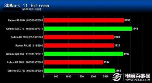 最新显卡性能、功能与价值的全面对比评测