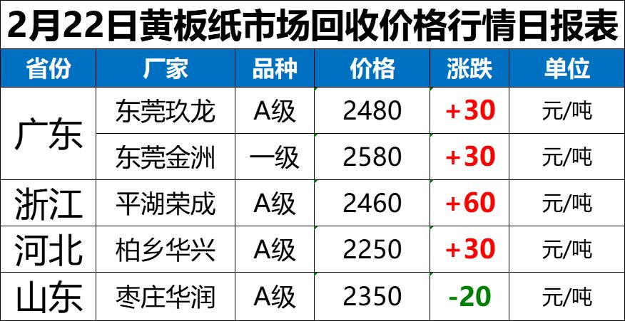 废纸最新行情走势分析