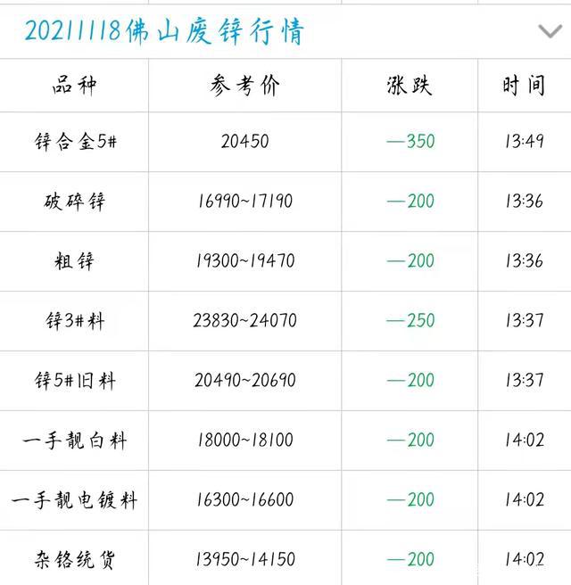 锌最新价格动态分析，影响因素与市场趋势探讨