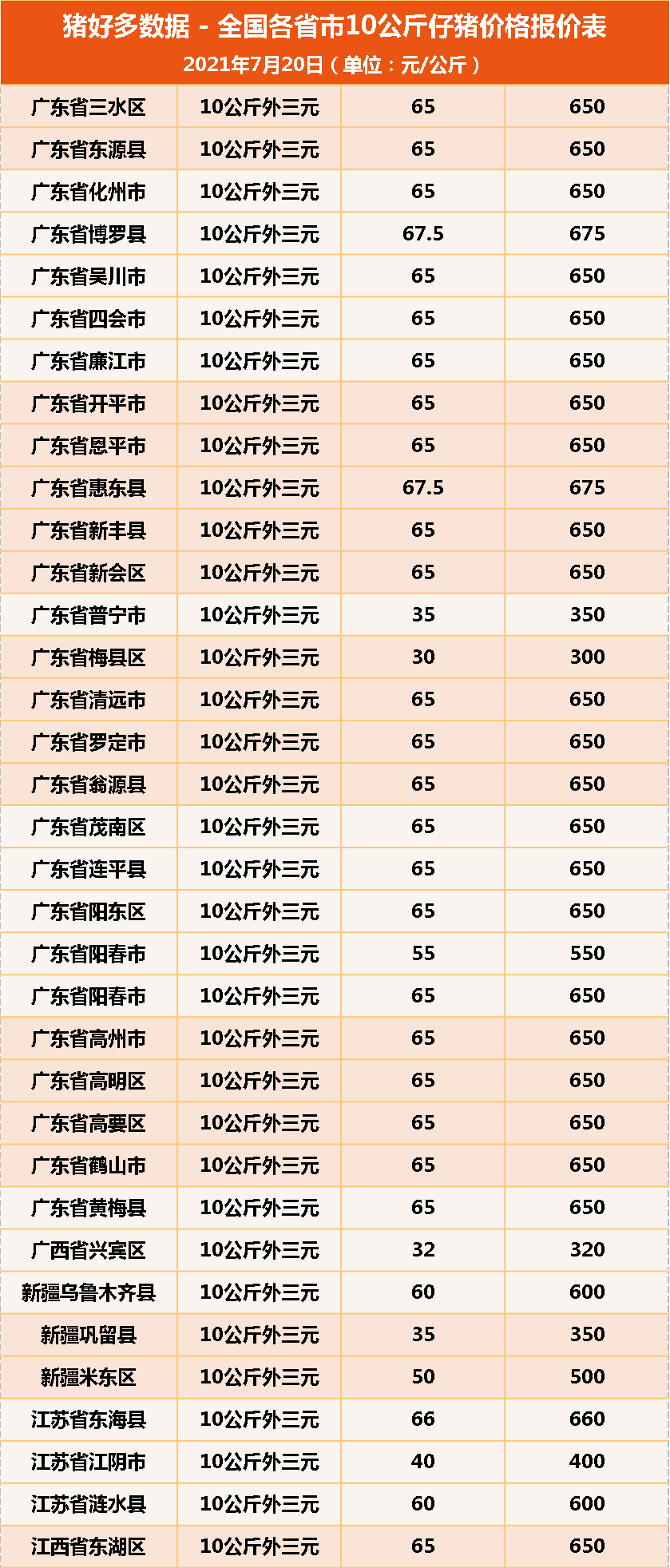 猪仔价格最新动态分析报告