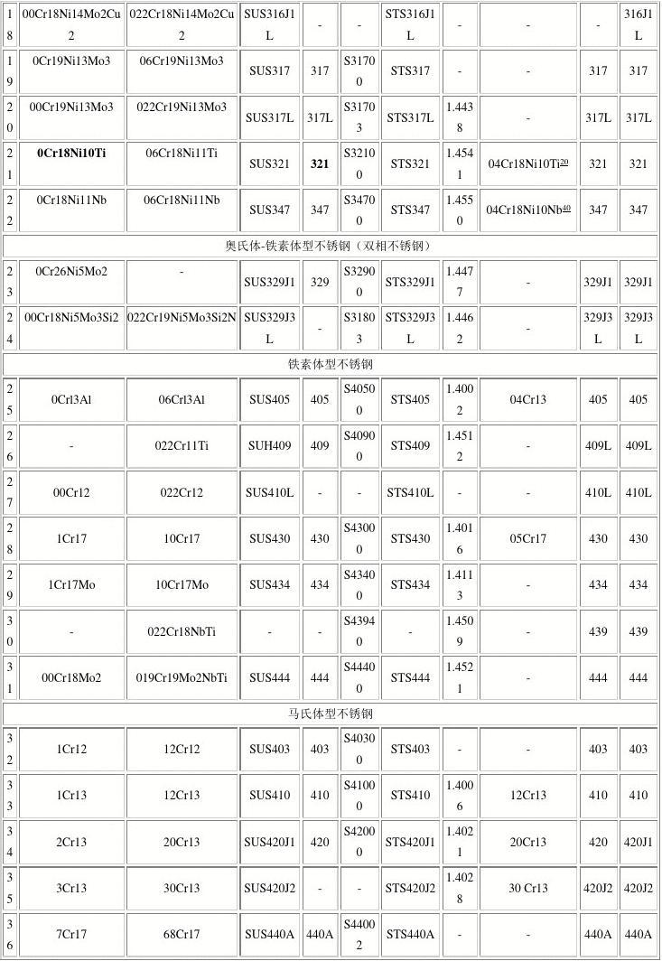 钢材最新国标，引领行业进步的关键力量