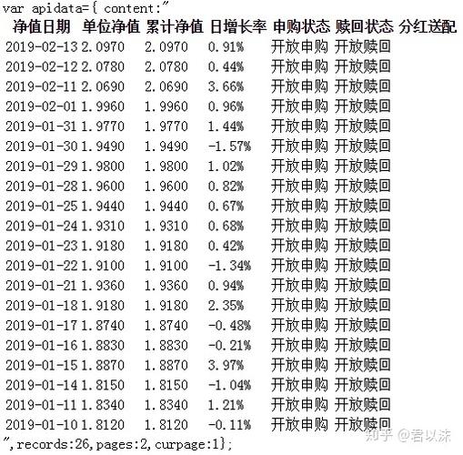 最新净值研究，代码00069 7基金深度解析