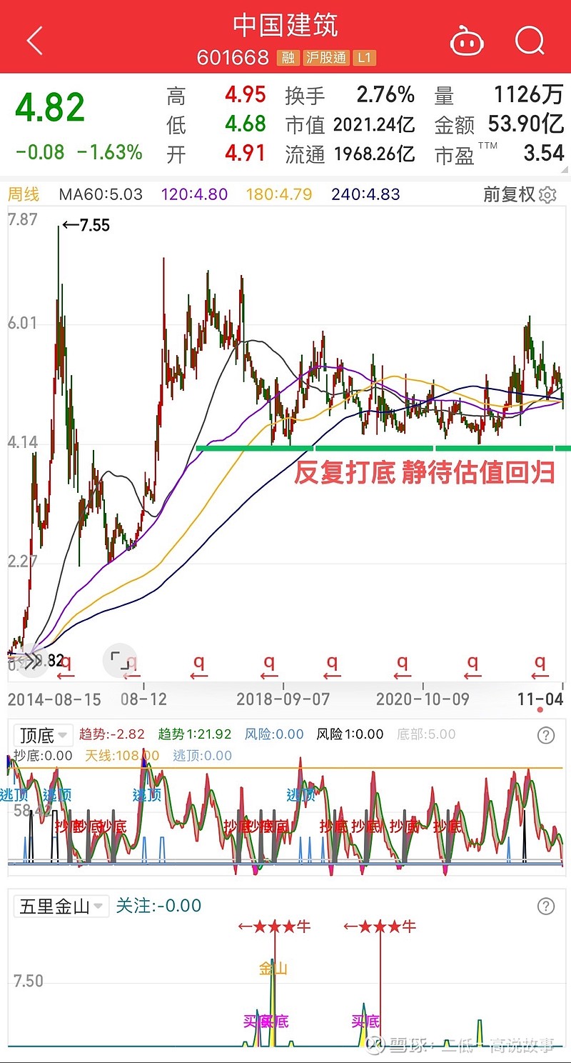 深度解析，最新行情分析601668