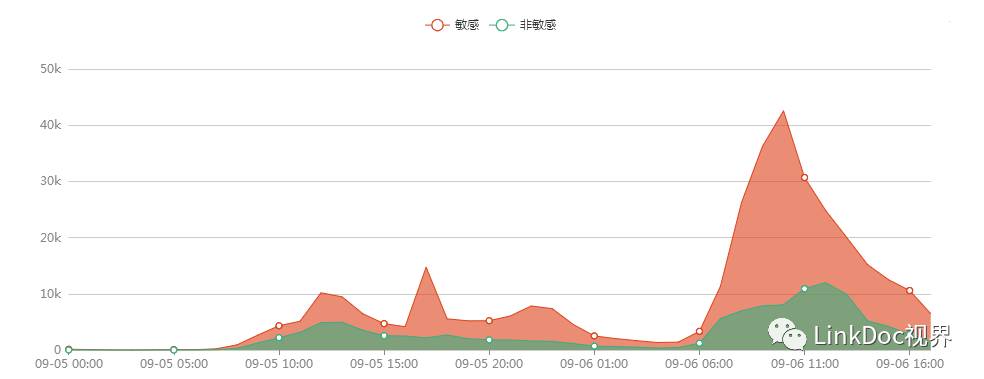 上海刚刚发生一起坠楼事件,深入数据策略设计_薄荷版11.789