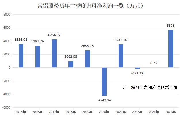 香港二四六开奖结果+开奖记录4,适用策略设计_win305.210