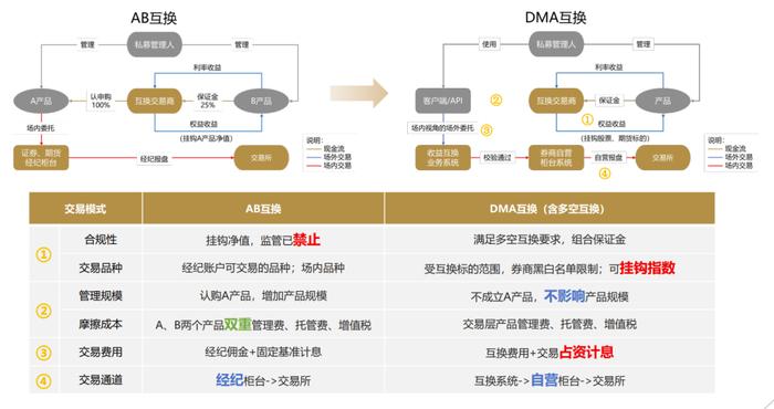 新奥资料免费精准,收益解析说明_7DM46.777