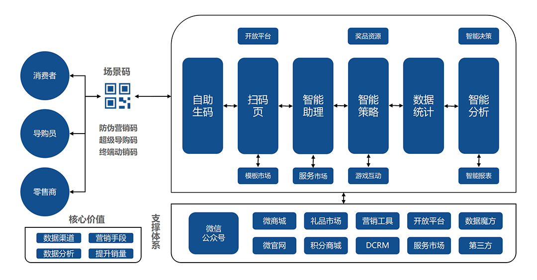 最准一码一肖100准澳门资料,快捷解决方案问题_yShop54.352