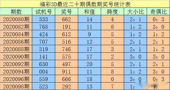 新澳门三中三必中一组,全面数据执行计划_Phablet59.297