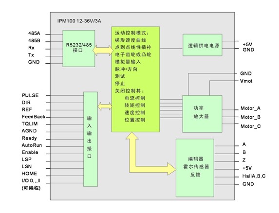 新奥免费三中三资料,数据设计驱动策略_免费版20.333