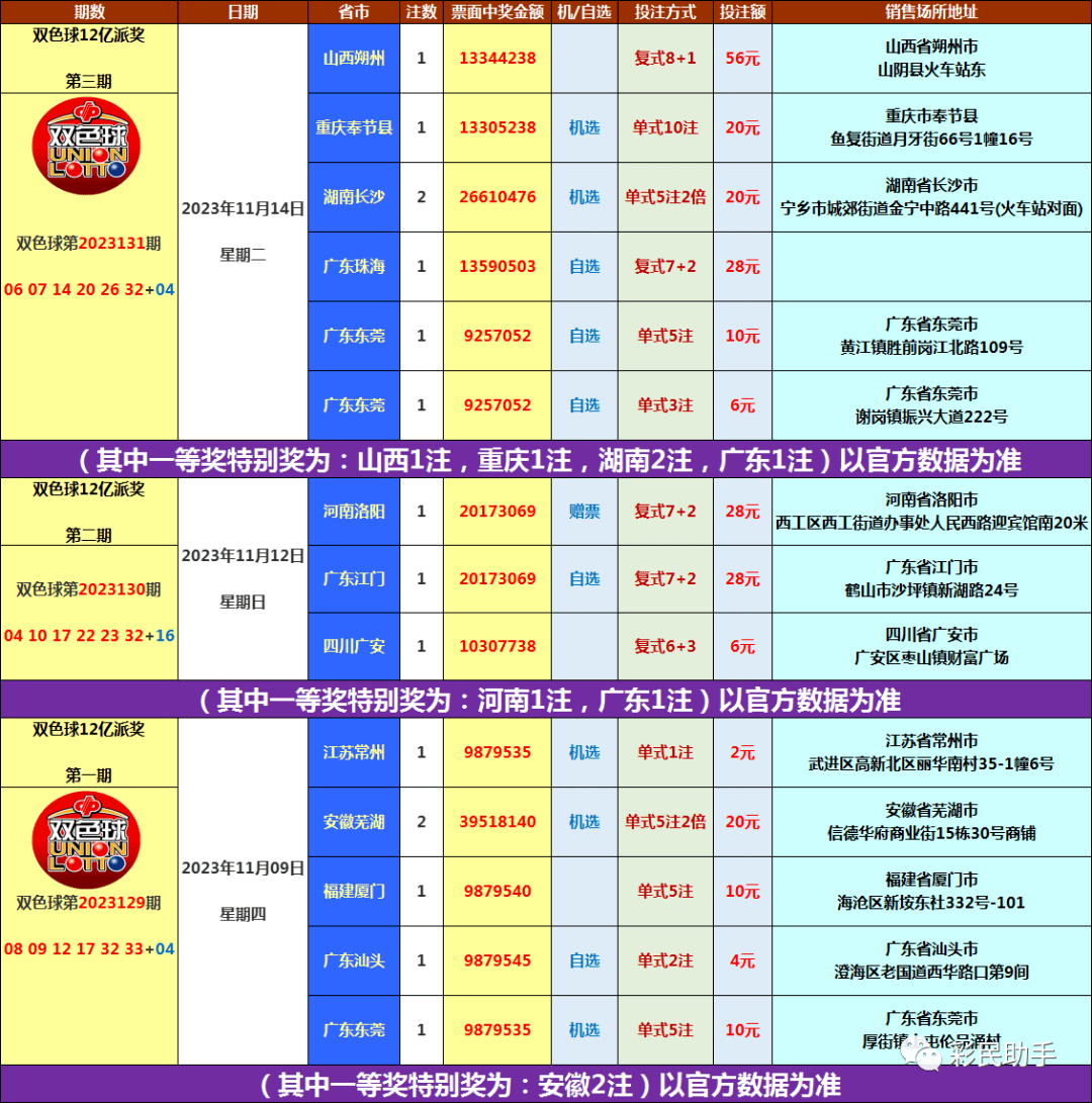 新奥免费三中三资料,精细评估说明_Advance94.631