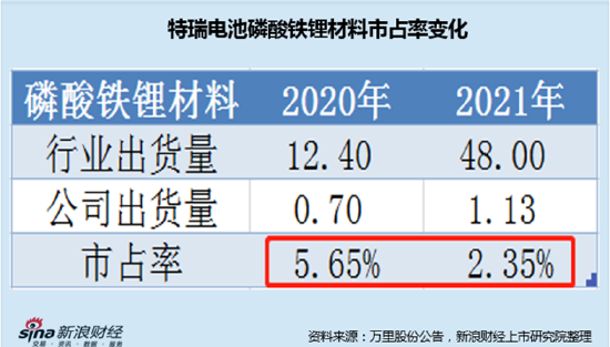 一万零一种可能 第5页