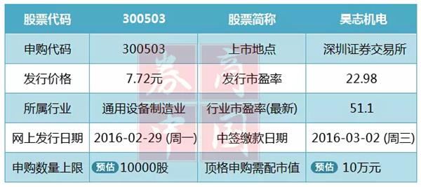 新澳天天开奖资料,迅速执行设计计划_1080p31.48