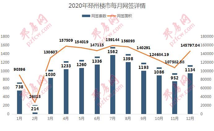 最新邳州房价走势概览