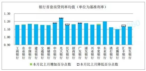 最新购房利率解析，洞悉金融政策，明智购房决策指南