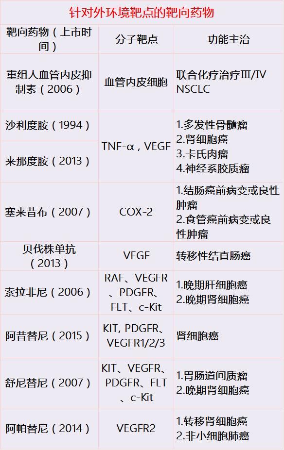 最新靶向药，重塑疾病治疗新希望