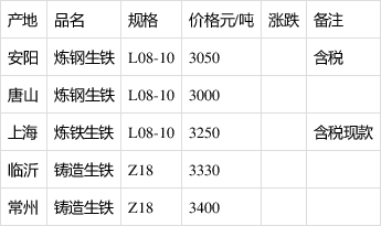 生铁价格动态更新与影响因素深度解析