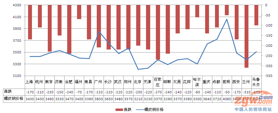 钢材行情最新动态解析