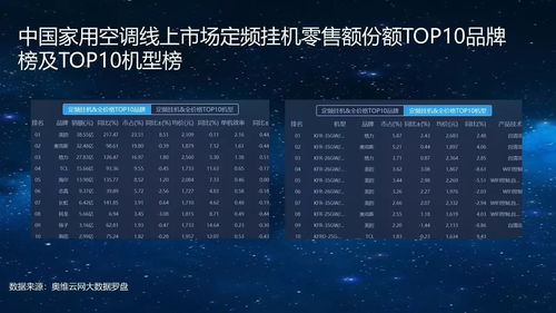 空调最新排名，技术革新与市场趋势的综合评价概览