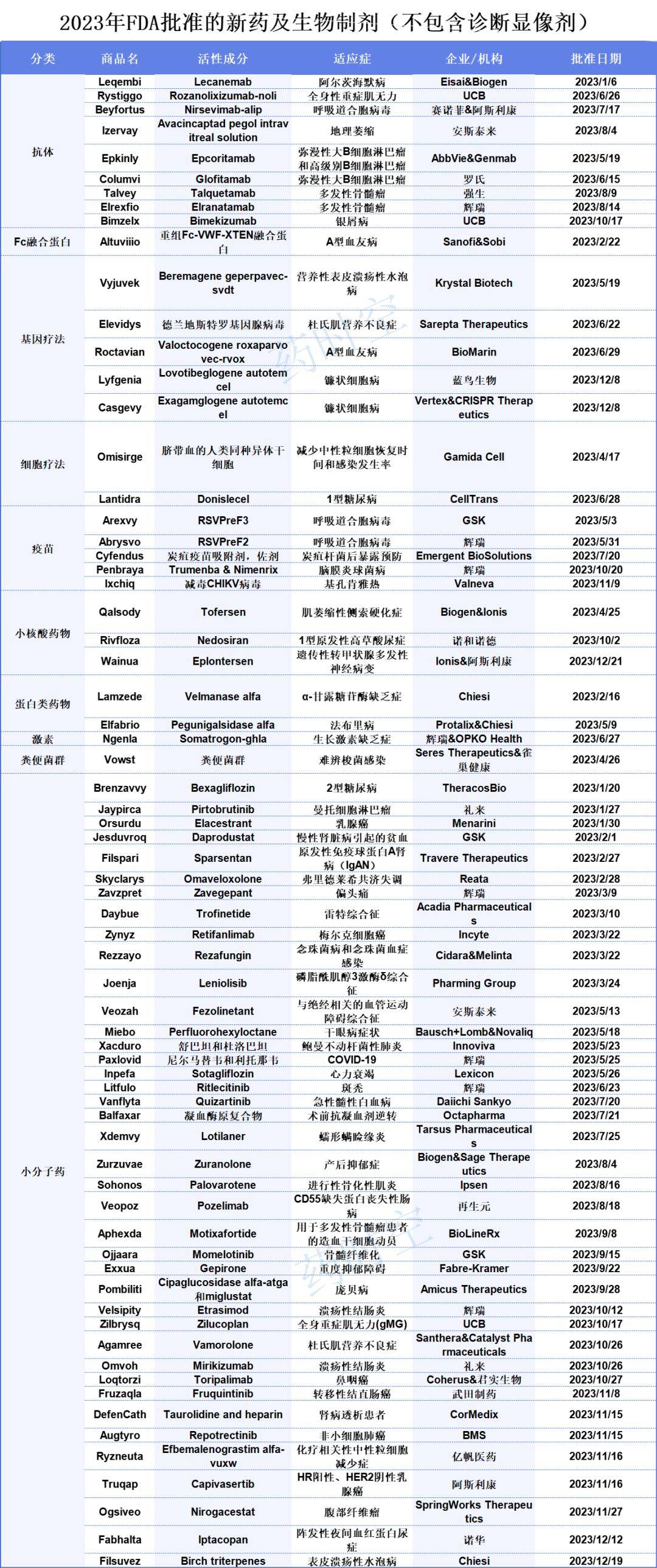 靶向药2023价格一览表,科技成语分析定义_10DM76.414