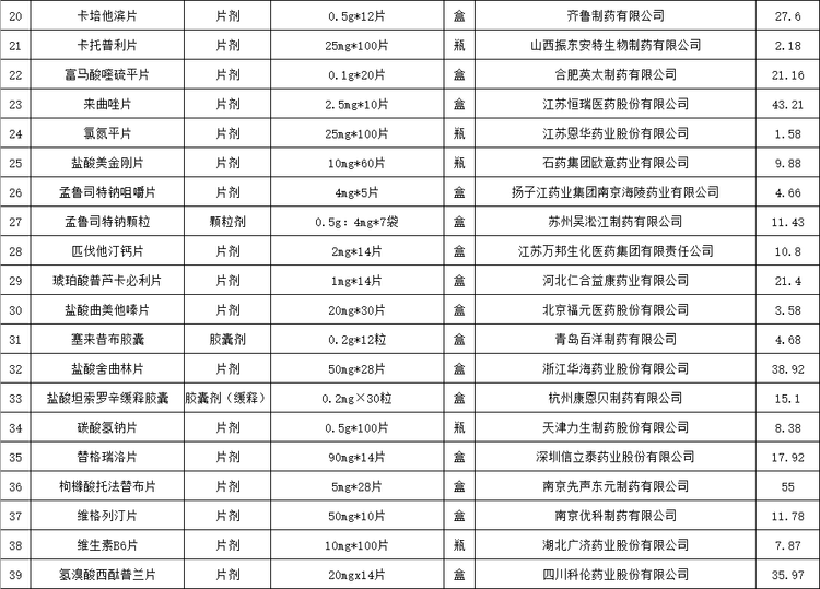 靶向药2023价格一览表,创新性执行计划_游戏版256.184