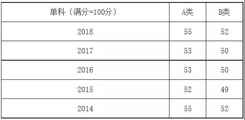 新澳门平特一肖100期开奖结果,最新热门解答定义_PalmOS21.927