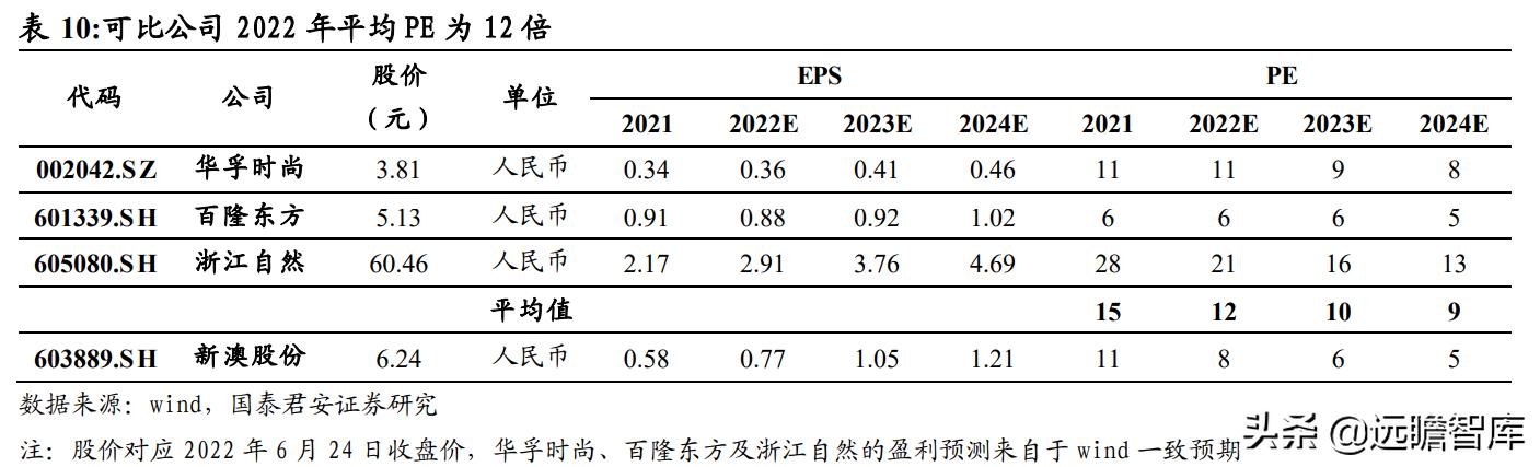 2024年新奥历史记录,综合计划评估说明_uShop35.605