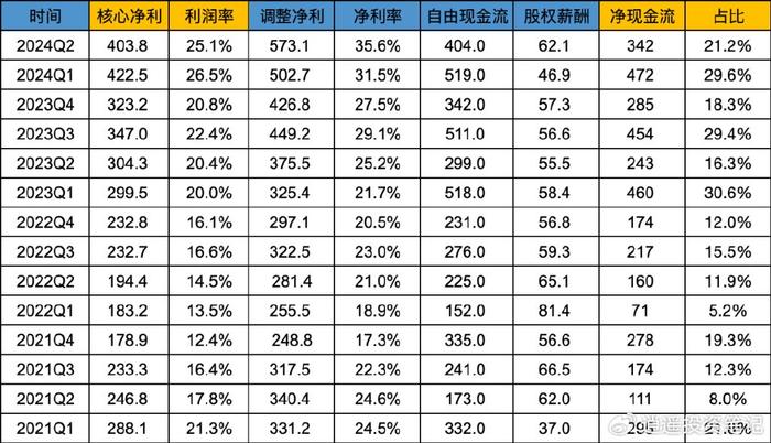 2024正版资料免费大全,综合数据解释定义_工具版19.754