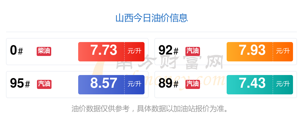 山西油价动态解析及最新趋势分析