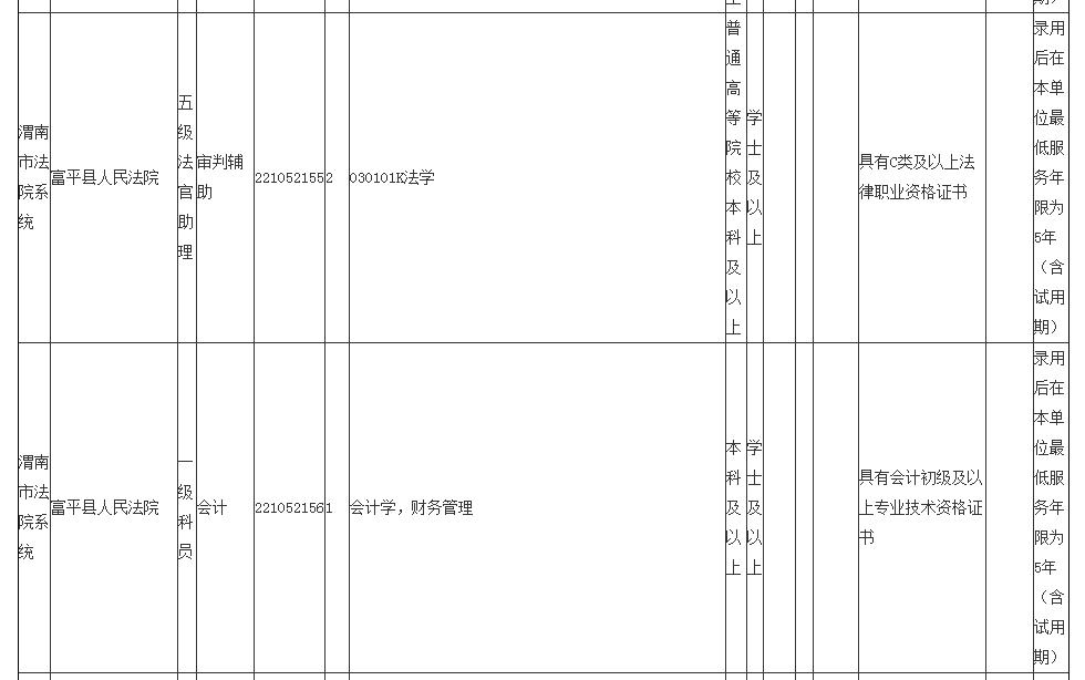 富平最新招工动态与就业市场分析