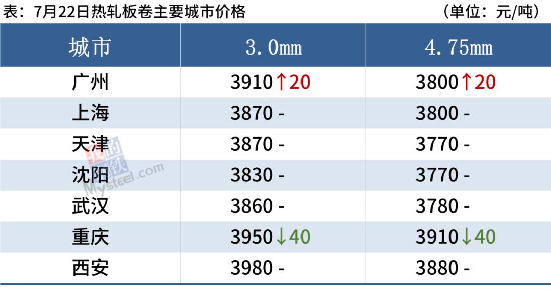 最新钢材市场走势分析报告