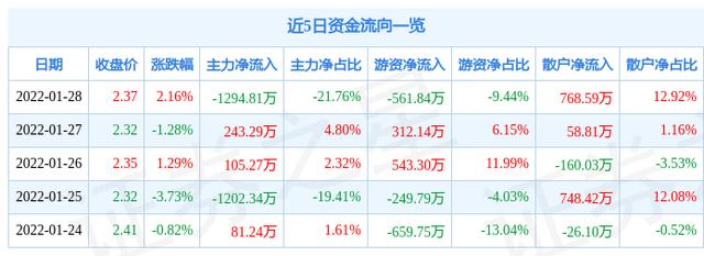 深度解析，最新价格动态解析600005