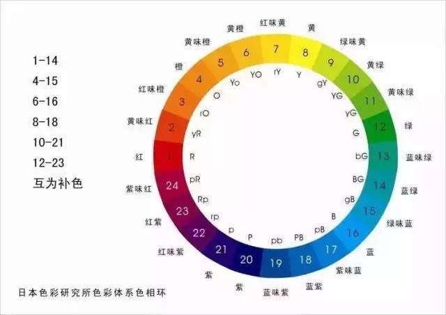 2024年天天彩资料免费大全,高速方案响应解析_PalmOS41.709