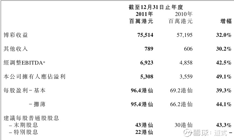 2004澳门天天开好彩大全,数据资料解释落实_ChromeOS87.878