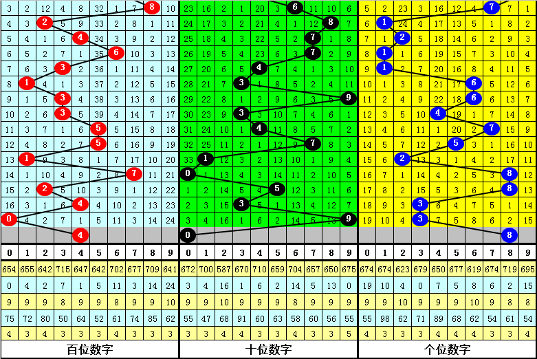 ヤ经典坏疍 第5页