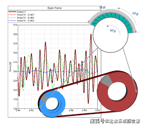 精准一肖100%免费,仿真方案实现_Phablet50.960