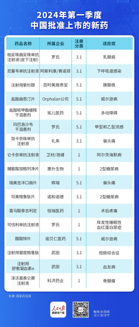 靶向药2023价格一览表,深入数据执行应用_The49.63