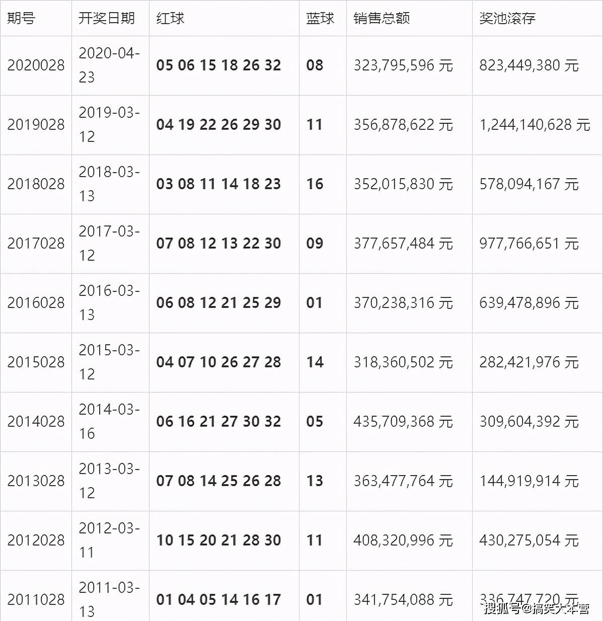 澳门开奖结果+开奖记录表生肖,可靠执行计划策略_潮流版45.203