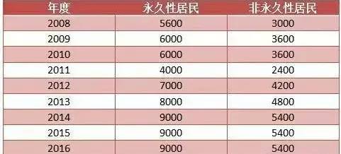 新澳门六开奖号码记录33期,高效性实施计划解析_领航款18.848