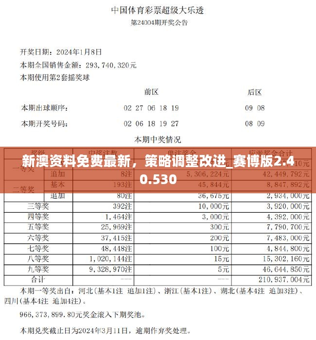 2024新奥资料免费精准109,深层计划数据实施_set24.964