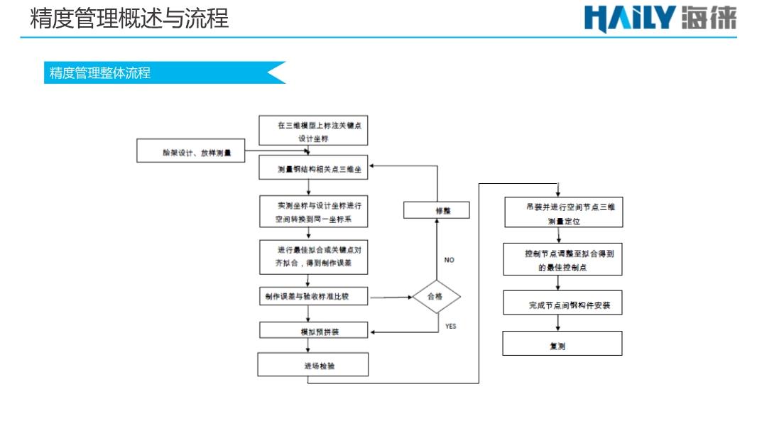 澳门天天六开彩正版澳门,项目管理推进方案_vShop17.692