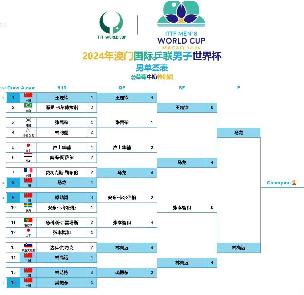 2024年澳门开奖结果,数据支持方案设计_基础版84.512