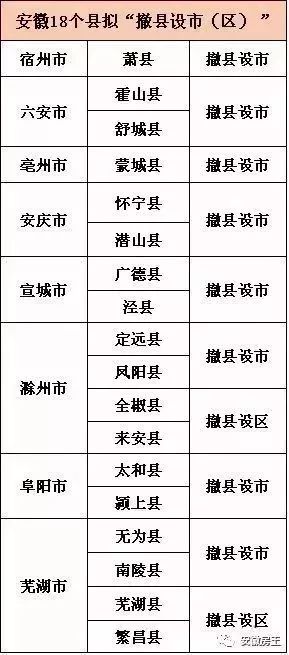 2025舒城划归合肥最新,快速设计问题解析_FT60.743