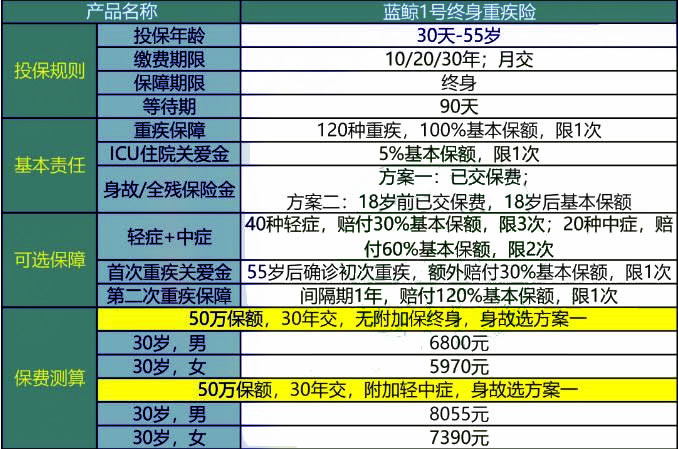 疾风之影 第5页