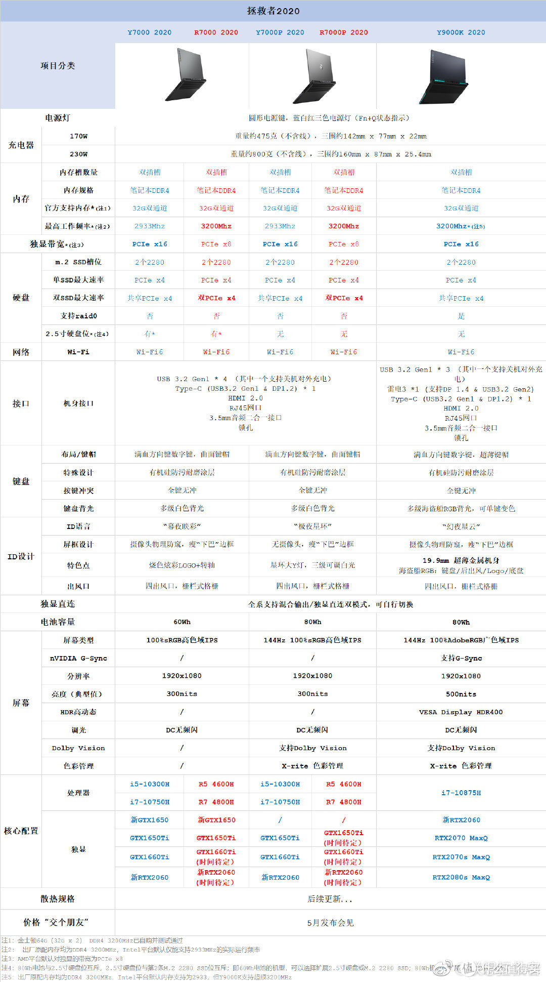 联想最新配置技术重塑电脑体验领航未来